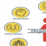 Pills vs. Plates: Can Lifestyle Medicine Cure Your Chronic Conditions?