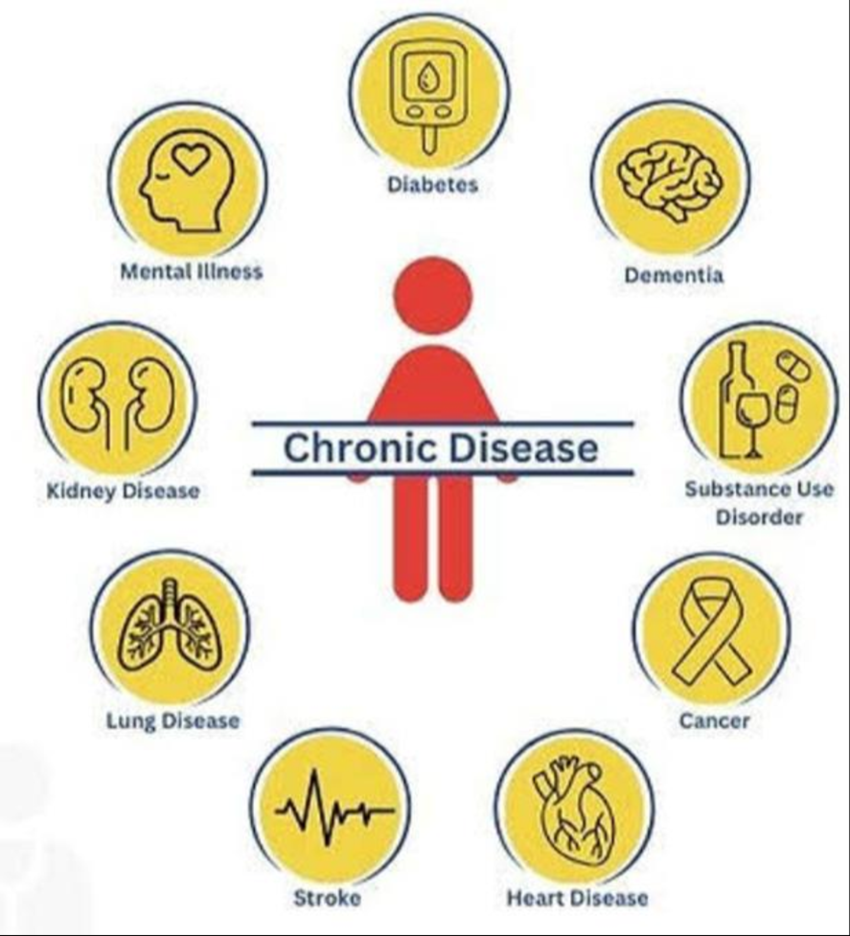 Pills vs. Plates: Can Lifestyle Medicine Cure Your Chronic Conditions?