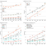 Severe Childhood Obesity Linked to Elevated Health Risks