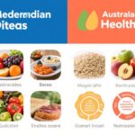 Mediterranean Diet vs. Australian Guide to Healthy Eating: A Comparison on Body Composition and Glucose Metabolism