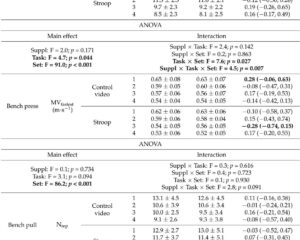 Rhodiola Rosea Supplementation: Evaluating Effects on Strength Performance and Mental Fatigue in Resistance-Trained Adults