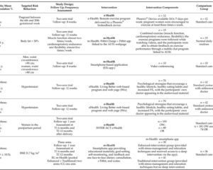Harnessing Digital Health Technologies in Obesity Management: Insights from a Comprehensive Systematic Review and Meta-Analysis of Randomized Controlled Trials