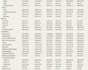 Semaglutide and Tirzepatide Significantly Reduce Hospitalization and Mortality in Cardiometabolic HFpEF Patients: Real-World Evidence