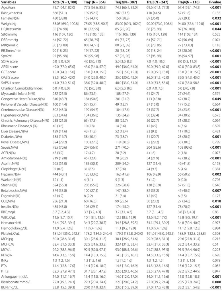 Dynamic Triglyceride-Glucose Index Trajectories Predict Mortality in Critically Ill Atrial Fibrillation Patients