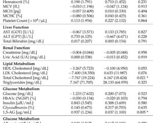 Short-Term Kanzaki Mulberry Leaf and Water Chestnut Tea Intake Effectively Suppresses Postprandial Blood Glucose Variability: A Randomized Crossover Trial