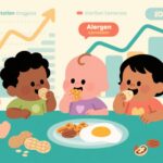 Peanut Intake in Infants Remains Low Despite Updated Allergy Prevention Guidelines