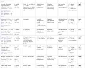 Exploring Over-the-Counter Herbal and Nutritional Products for Adult Depression: A Comprehensive Evidence Landscape
