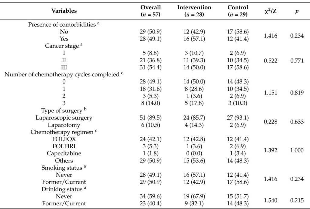 Anti-Inflammatory Dietary Education Reduces Frailty in Colorectal Cancer Patients: Insights from a 12-Week Randomized Controlled Trial