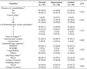 Anti-Inflammatory Dietary Education Reduces Frailty in Colorectal Cancer Patients: Insights from a 12-Week Randomized Controlled Trial