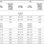Anthocyanin + Prebiotic Fiber for Type 2 Diabetes: A 60‑Day Randomised Trial Shows Improved Glucose and LDL
