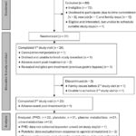 Blackcurrant Anthocyanins Improve Post‑prandial Vascular Function and Platelet Reactivity — Acute RCT Insights and Clinical Implications