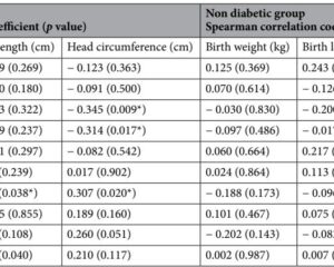 Impact of Maternal Trace Element Levels on Neonatal Growth Among Diabetic and Non-Diabetic Pregnancies