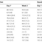 Medium‑Chain Triglyceride–Supplemented Ketogenic Diet in Parkinson’s Disease: A Small Randomized Feasibility Trial and What It Means for Clinical Practice