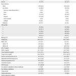 Sustained Metabolic Benefits of a Remote Ketogenic Nutrition Program in Veterans with Type 2 Diabetes: A 3-Year Observational Study