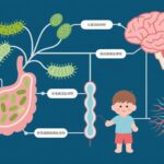 Unraveling the Gut-Brain Axis: Microbiota and Metabolite Shifts Predict Seizure Reduction in Children on the Ketogenic Diet