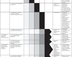 Precision Psychiatry Roadmap: Integrating Biology into Mental Disorder Classification and Treatment