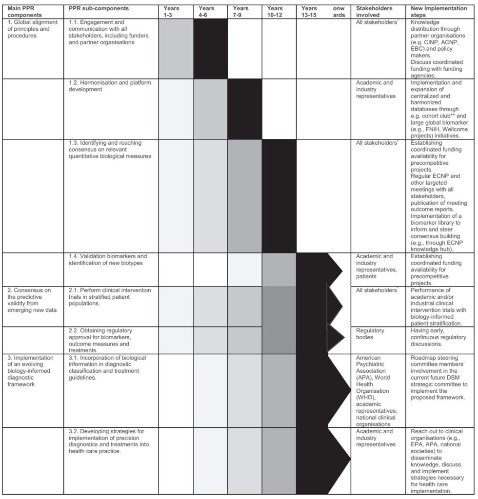 Precision Psychiatry Roadmap: Integrating Biology into Mental Disorder Classification and Treatment