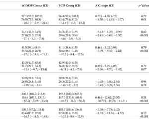 Microbiota-Mediated Weight Loss: Insights from the WLM3P Multicomponent Program in Obesity