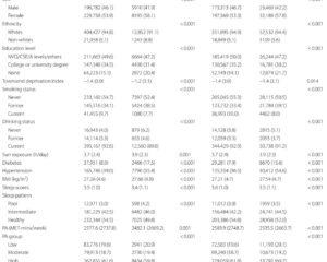 Influence of Sleep, Physical Activity, and Sedentary Behavior on Cataract Risk: Insights from the UK Biobank Study
