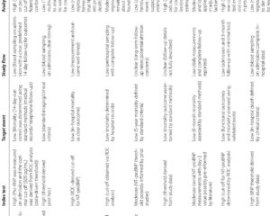 NT-proBNP as a Prognostic Biomarker for Mortality in Ischemic Stroke: Insights from a Comprehensive Meta-Analysis
