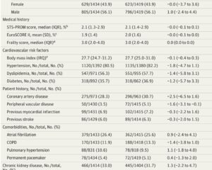 TAVI vs SAVR at Low–Intermediate Risk: What the New Individual‑Patient Meta‑Analysis Means for Practice