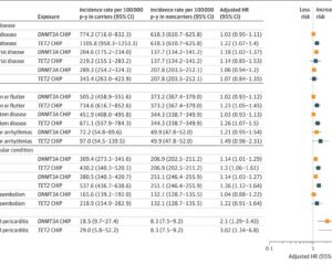 Clonal Hematopoiesis as a Novel Risk Factor for Myocarditis and Pericarditis: Insights from the UK Biobank