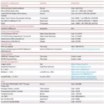Urolithin A for Muscle Health: A 4‑Month Randomized Trial Shows Improved Lower‑Limb Strength, Endurance Signals, and Mitochondrial Biomarkers