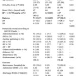 Diabetic Peripheral Neuropathy as a Predictor of Lacunar Stroke in Diabetes Patients