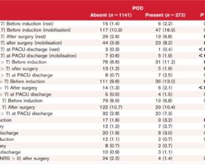 Preoperative Anxiety as a Key Predictor of Postoperative Delirium: Insights from a Year-Long Cohort Study