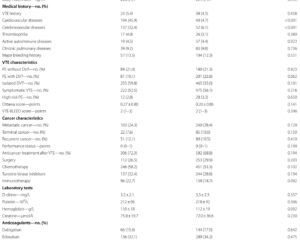 Evaluating the Adjuvant Role of Low-Dose Aspirin in Cancer-Associated Venous Thromboembolism: Efficacy, Safety, and Clinical Implications