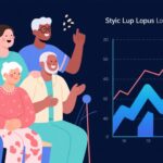 Long-term Impact of Anifrolumab on Quality of Life in Systemic Lupus Erythematosus: Insights from the TULIP-LTE Trial