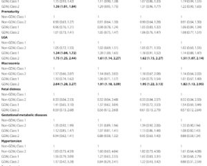 Revealing Metabolic Subtypes in Gestational Diabetes Using Dynamic OGTT-Derived C-Peptide Trajectories: Implications for Personalized Risk and Management