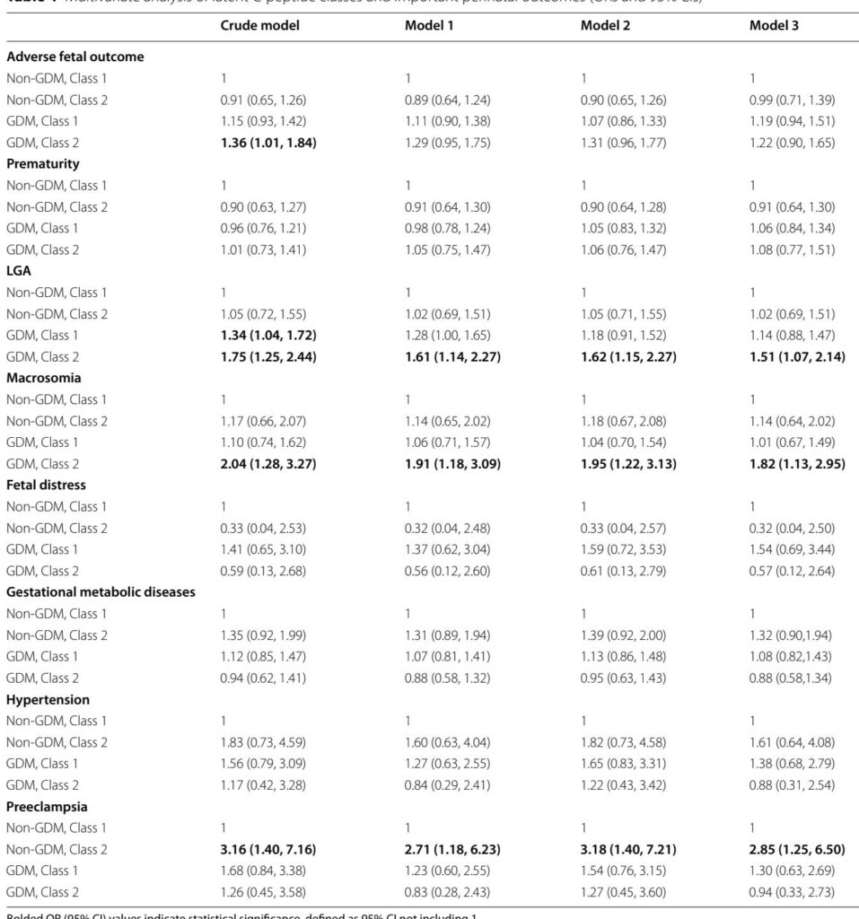 Revealing Metabolic Subtypes in Gestational Diabetes Using Dynamic OGTT-Derived C-Peptide Trajectories: Implications for Personalized Risk and Management