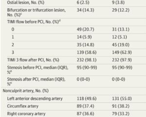 FFR-Guided Complete Revascularization Enhances Outcomes in NSTEMI with Multivessel Disease: Insights from the SLIM Trial