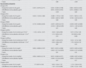 Lubiprostone Therapy in Chronic Kidney Disease: A Phase 2 Trial Reveals Mitochondrial Enhancement via Polyamine Modulation