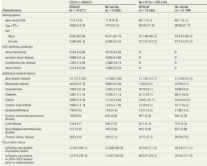 Bivalent RSV Prefusion F Protein Vaccine: A Potential Strategy to Reduce Cardiovascular Hospitalizations in Older Adults
