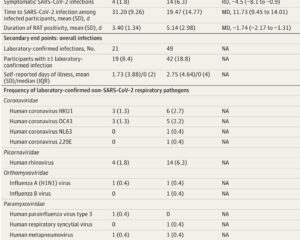 Azelastine Nasal Spray Significantly Reduces SARS-CoV-2 Infection Risk: Results from a Phase 2 Randomized Clinical Trial