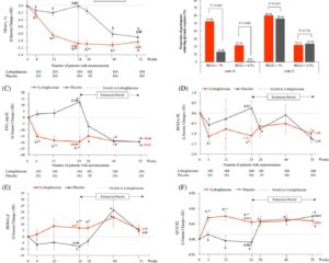 Lobeglitazone as an Effective and Safe Addition to Metformin and Sitagliptin Therapy in Type 2 Diabetes: Results from a 52-Week Multicentre Phase III Trial