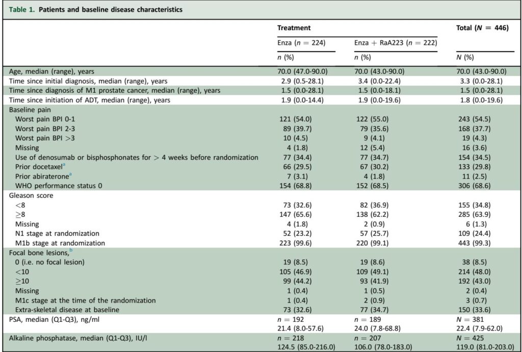 Enhancing Outcomes in Metastatic Castration-Resistant Prostate Cancer: The EORTC 1333/PEACE-3 Trial of Enzalutamide Combined with Radium-223