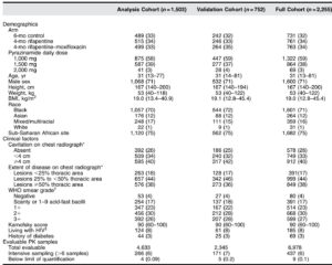Optimizing Pyrazinamide Dosing in Drug-Susceptible Pulmonary Tuberculosis: Insights from a Large Phase 3 Trial