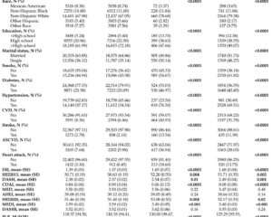 Mediterranean Diet Outperforms Other Dietary Patterns in Reducing Mortality via Inflammatory Pathways: Insights from a Causal Inference Analysis