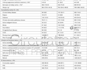 Surgical Management of Left-Sided Infective Endocarditis: Insights from the Nationwide NIDUS Registry