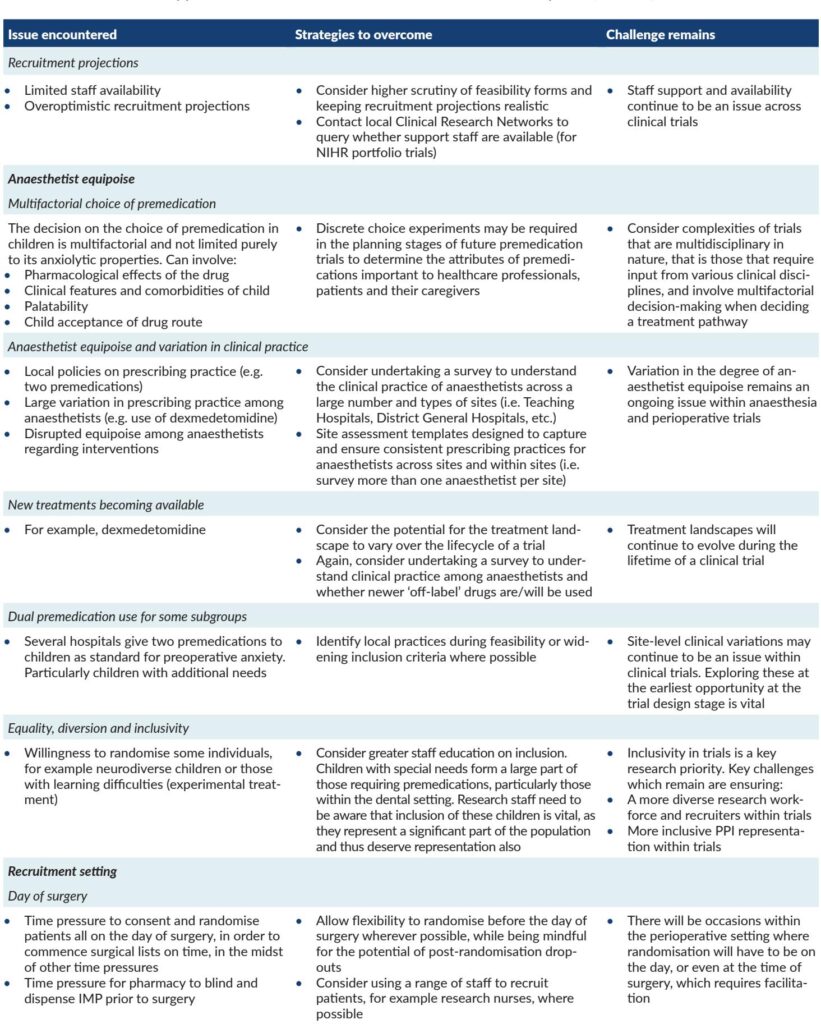 Midazolam Outperforms Melatonin as Premedication for Anxiety in Children Undergoing Elective Surgery: Insights from the MAGIC Trial