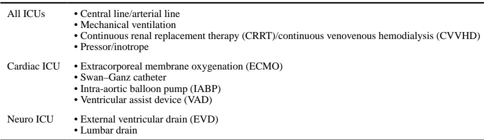 Top Ten Essential Tips for Palliative Care Clinicians Consulting in Intensive Care Units