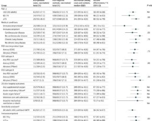 Evaluating RSV Vaccine Effectiveness Against Hospitalization in US Adults Aged 60 and Older Over Two Seasons