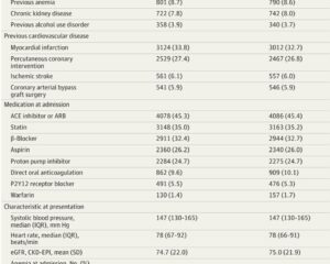 Routine Helicobacter pylori Screening Post-Myocardial Infarction: Insights from the HELP-MI SWEDEHEART Trial