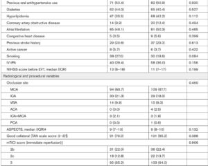 Intravenous Antihypertensives Post-Endovascular Thrombectomy: Implications for Functional Recovery in Acute Ischemic Stroke