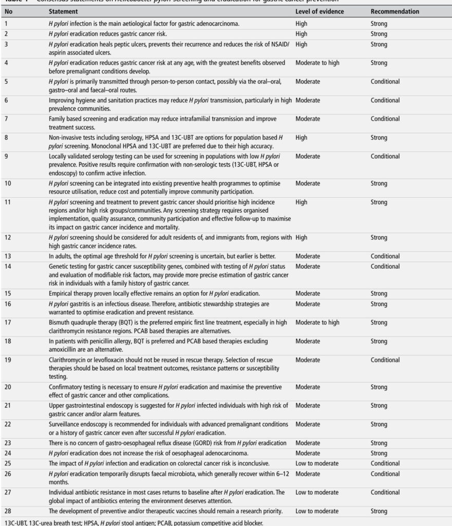 Taipei Global Consensus II (2025): A Practical Guide to Helicobacter pylori Screening and Eradication for Gastric Cancer Prevention