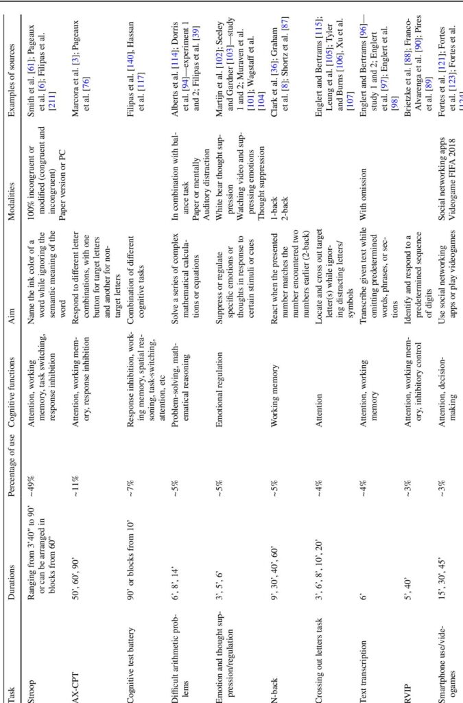 SPeCIFY: Practical Guidance for Inducing and Measuring Mental Fatigue in Movement Science