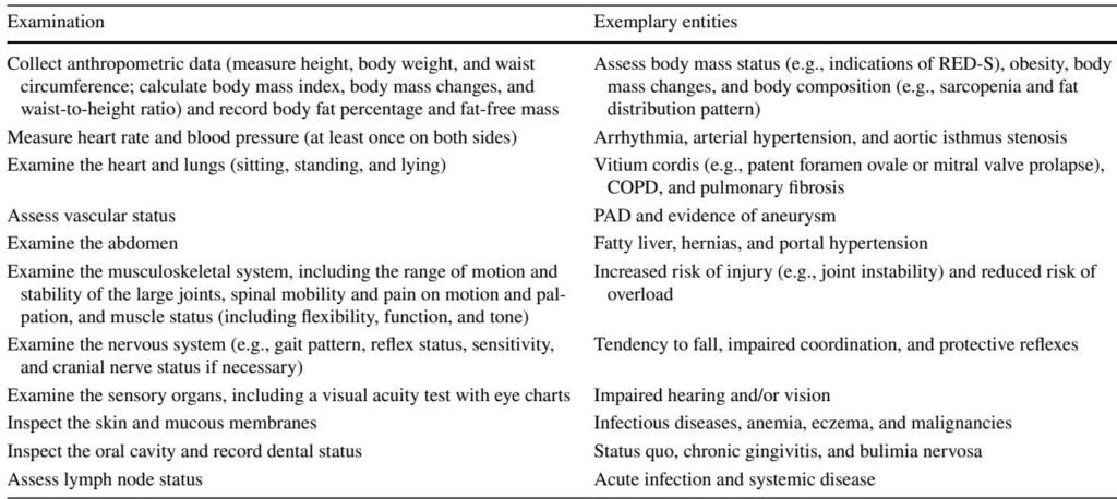 Starting Strong: The 2025 German Consensus on Sports Preparticipation Evaluation for Healthy Adults